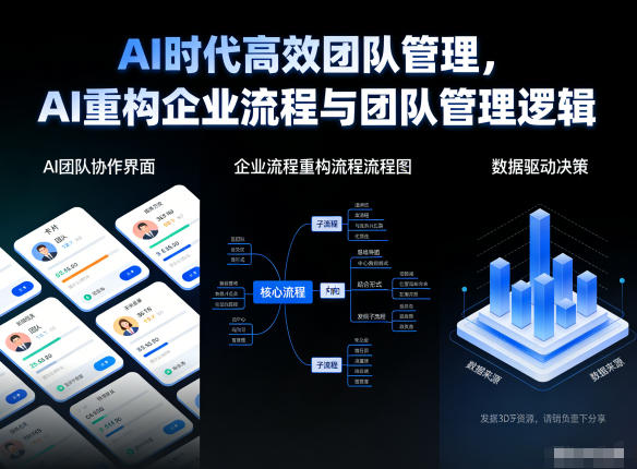AI时代高效团队管理，AI重构企业流程与团队管理逻辑-副业资源网