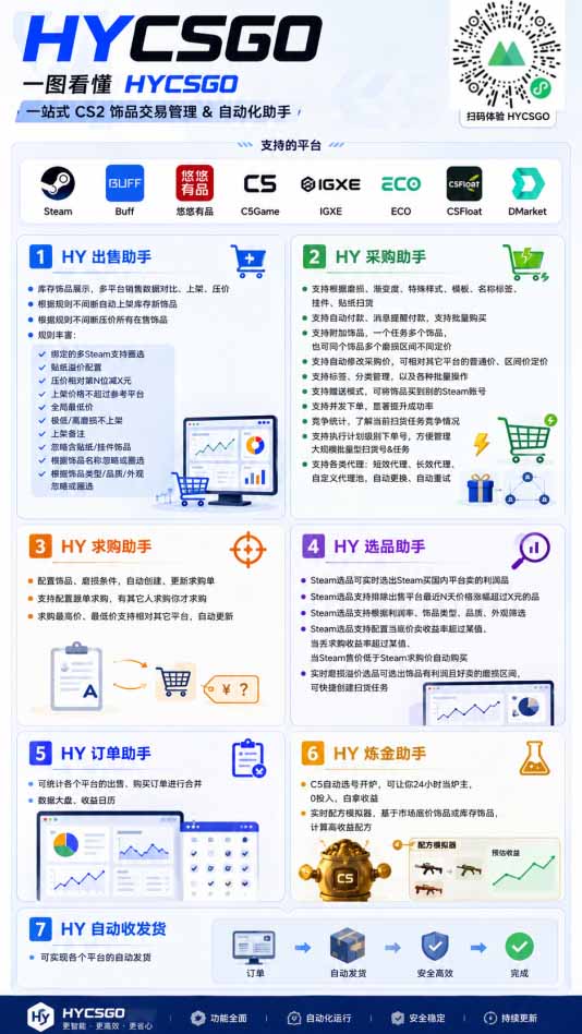 海外游戏全自动搬砖,日入1000+,全天无人值守,绿色稳定! 海外游戏全自动搬砖,日入1000+,全天无人值守,绿色稳定!