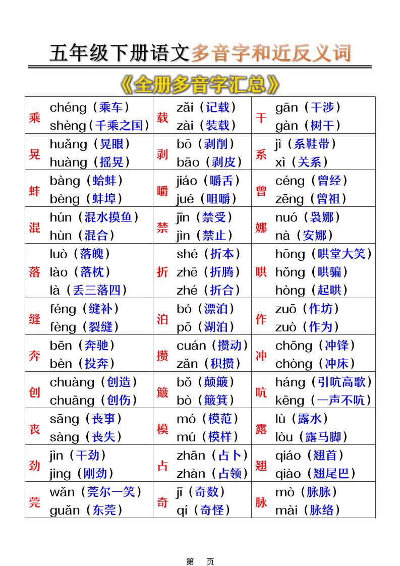 五年级下语文多音字和近反义词汇总-副业资源网