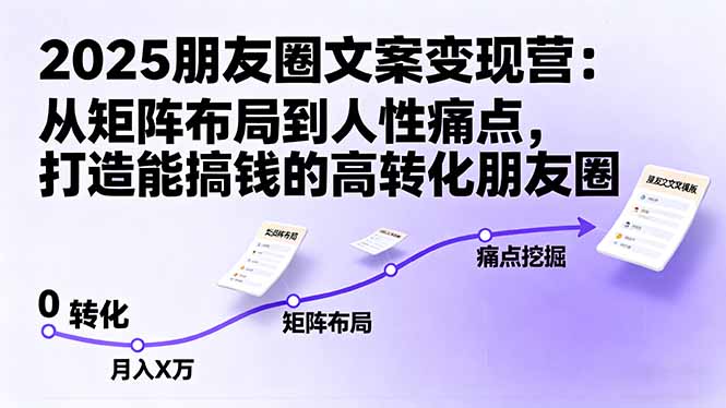 2025朋友圈文案变现营:从矩阵布局到人性痛点,打造能搞钱的高转化朋友圈-副业资源网