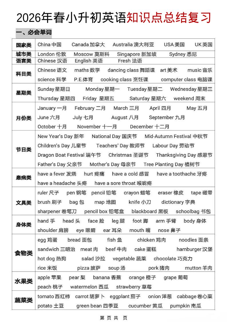 六年级下英语【知识点总结复习】-副业资源网
