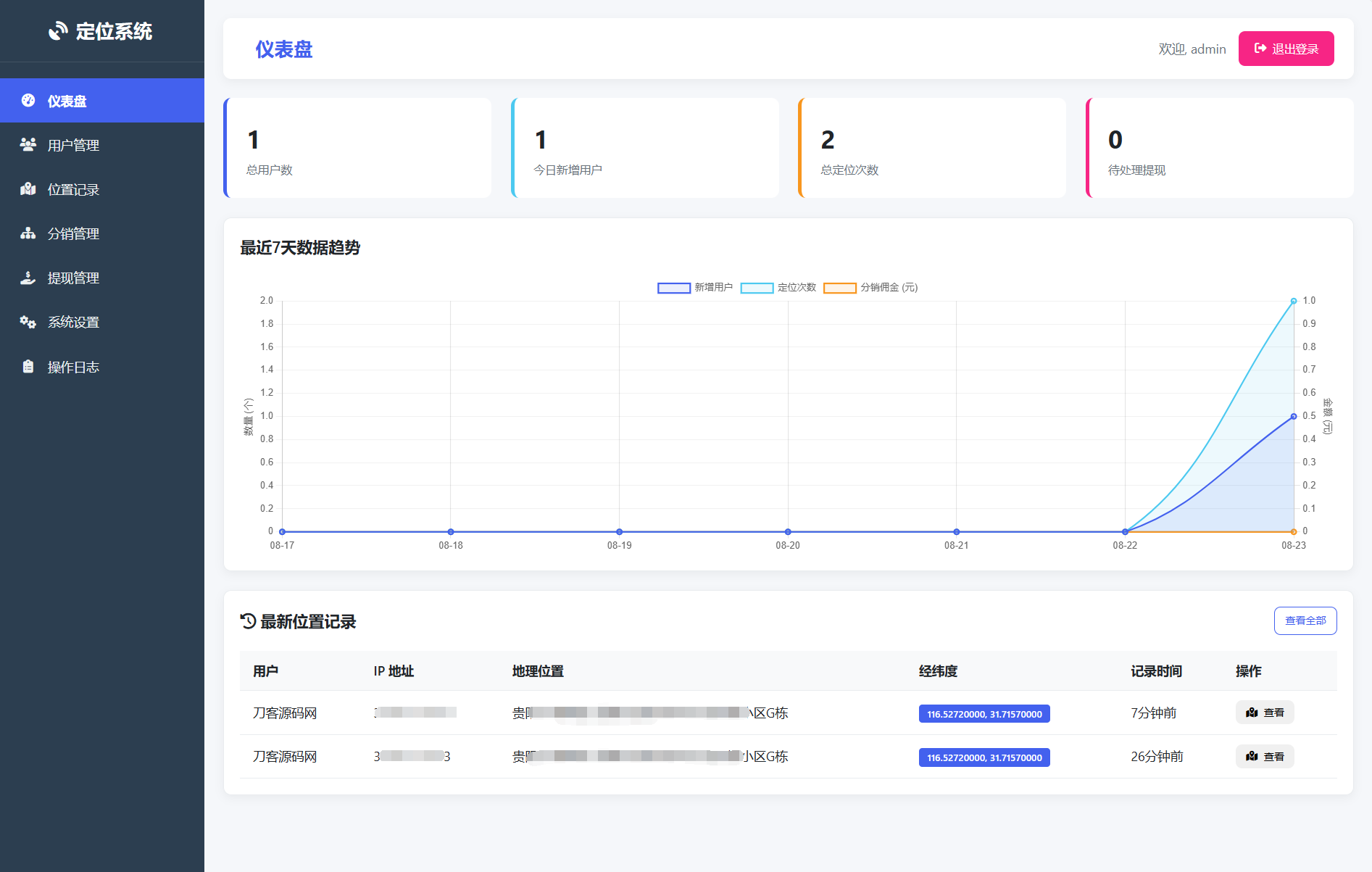 IP定位系统源码 二开版 新增分销功能-副业资源网