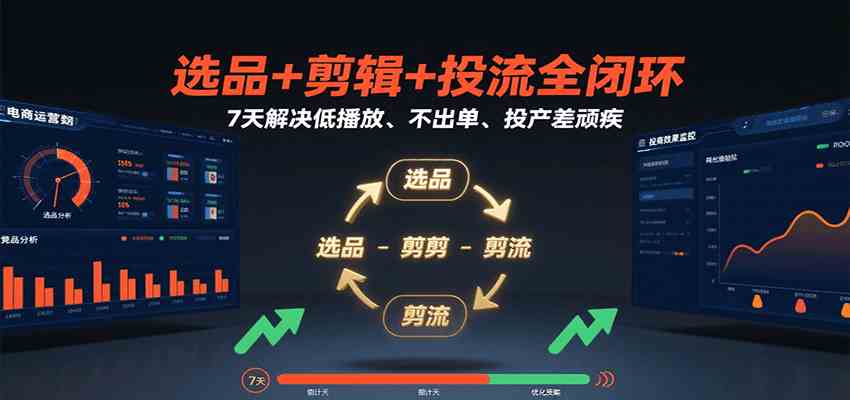 选品+剪辑+投流全闭环，7天解决低播放、不出单、投产差顽疾-副业资源网