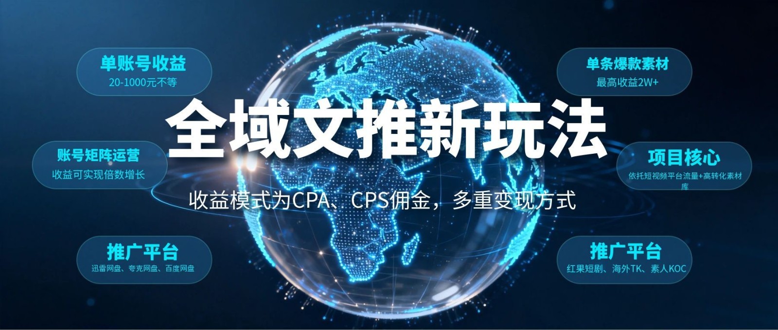 全域文推新玩法：收益模式为CPA、CPS佣金，多重变现方式-副业资源网