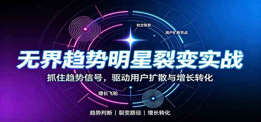 无界趋势明星裂变实战：词路裂变优化，拉新成交与全店收割打法-副业资源网