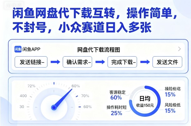 闲鱼网盘代下载互转，操作简单，不封号，小众赛道日入多张-副业资源网