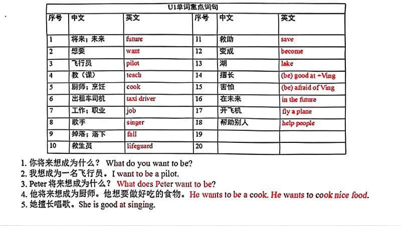 五年级上英语各单元单词和句子必背默写《沪教牛津版》-副业资源网
