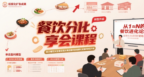 餐饮分享会课程，助力餐饮从业者实现从单店盈利到规模化发展的转型升级-副业资源网