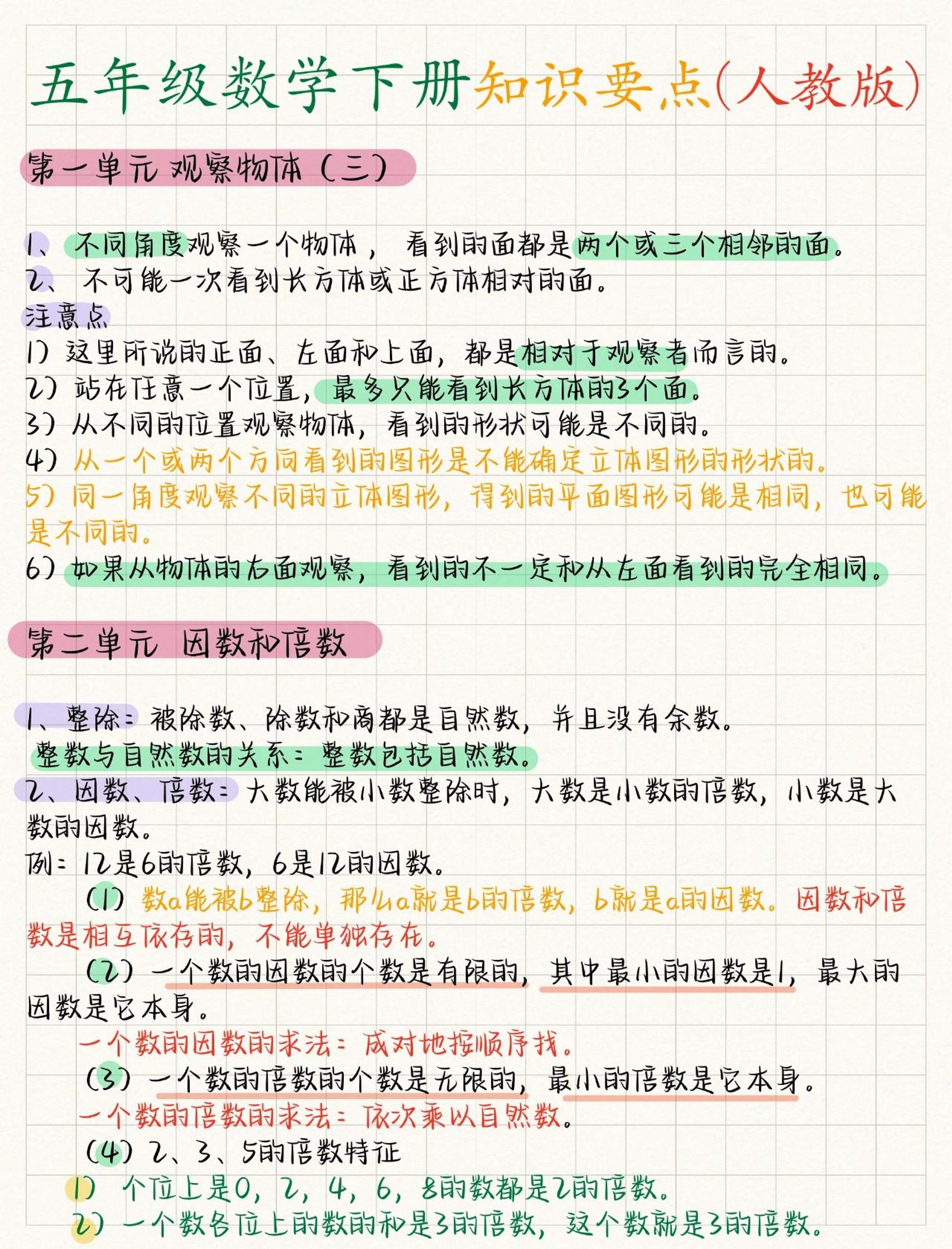 五年级下数学全册知识要点《人教版》-副业资源网