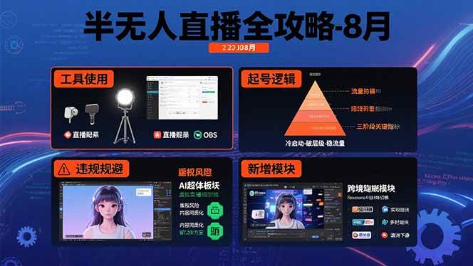 （15669期）半无人直播全攻略-8月：工具使用+起号逻辑+违规规避,新增AI超体与跨境模块-副业资源网