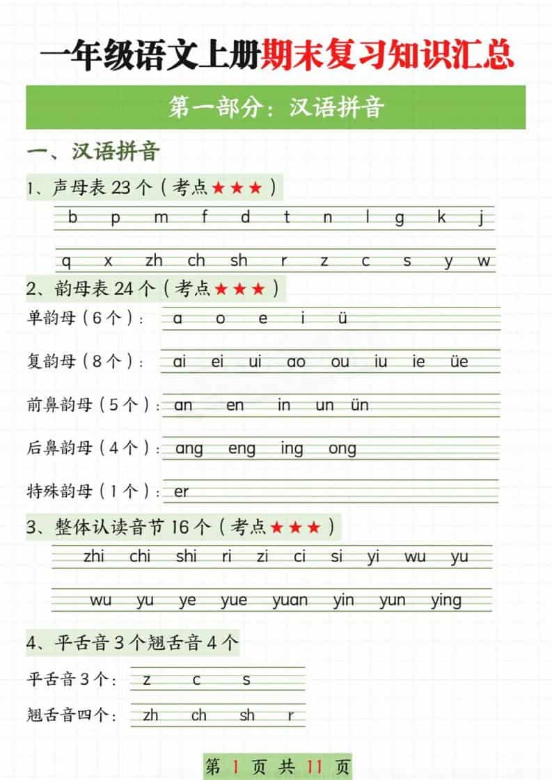 新一上语文期末复习知识汇总11页-副业资源网