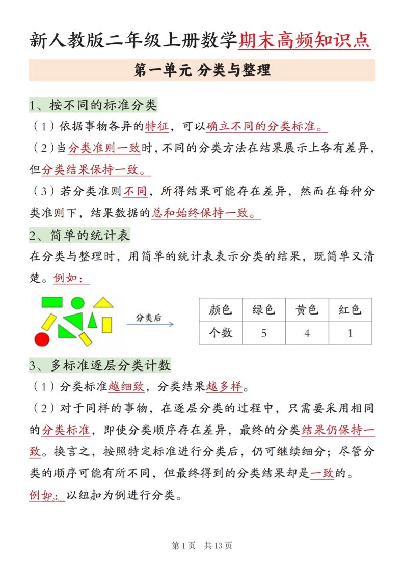 新二上数学期末高频知识点汇总（人教版13页)-副业资源网