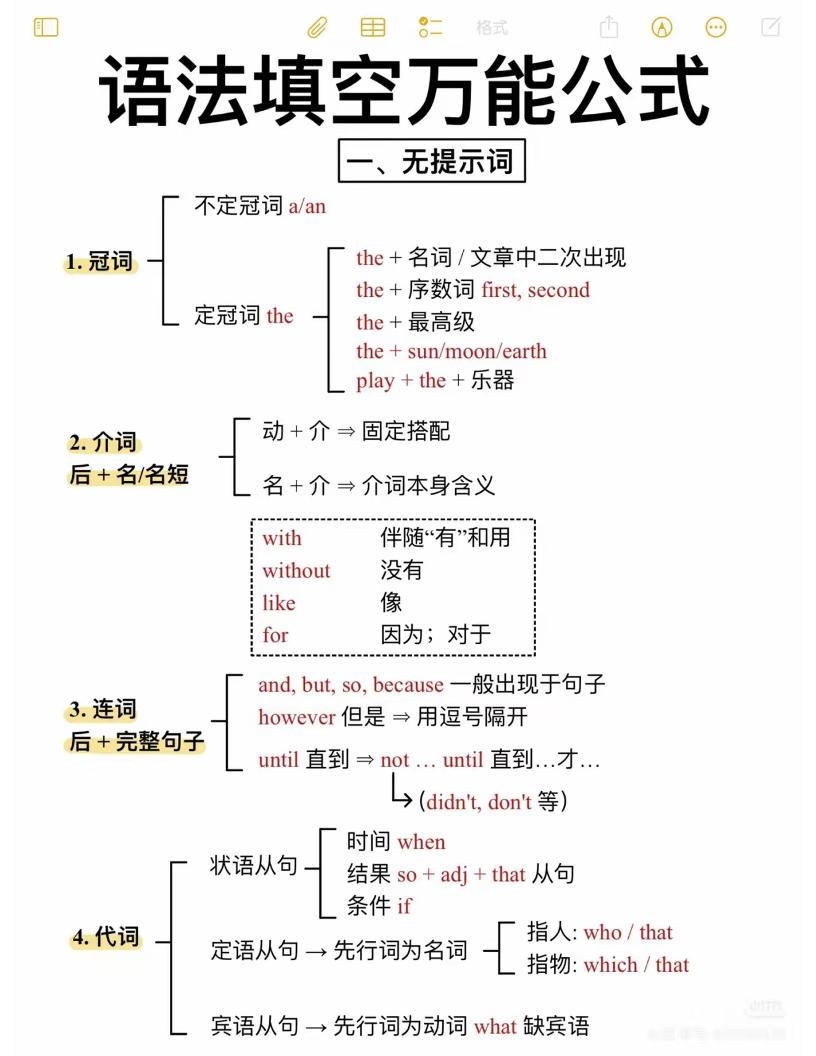 六年级下英语语法填空万能公式-副业资源网