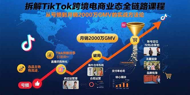 （15706期）拆解TikTok跨境电商业态全链路课程：从亏损到月销2000万GMV的实战方法论-副业资源网