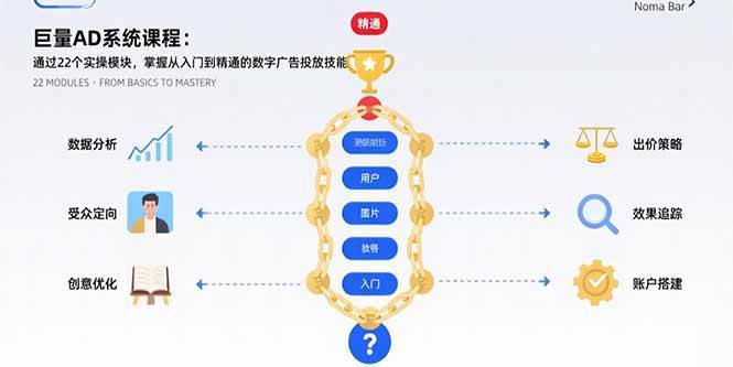 （15638期）巨量AD系统课程：通过22个实操模块，掌握从入门到精通的数字广告投放技能-副业资源网