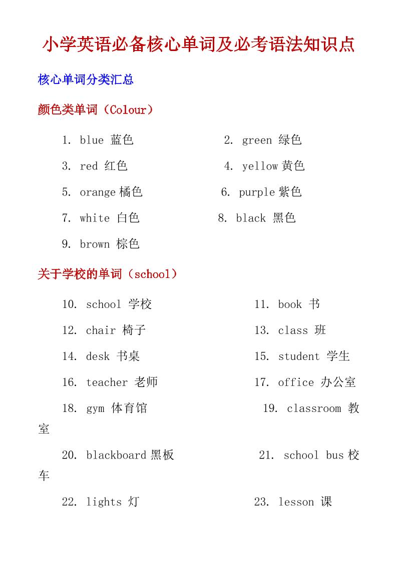 六年级下英语小学必备核心单词及必考语法知识点-副业资源网