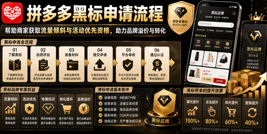 拼多多黑标申请流程，帮助商家获取流量倾斜与活动优先资格，助力品牌溢价与转化-副业资源网