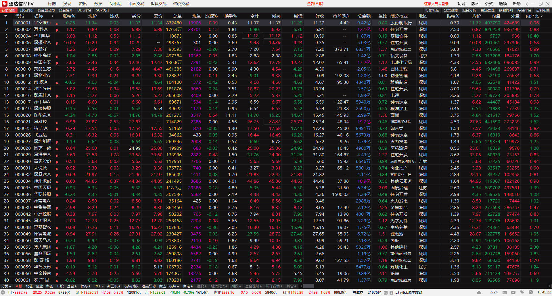 通达信MPV 1.27 整合版-副业资源网