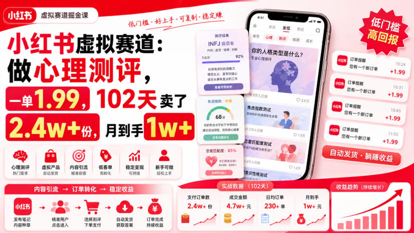 小红书虚拟赛道：做心理测评，一单1.99，102天卖了2.4w+份，月到手1w+-副业资源网