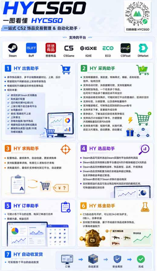 AI全自动游戏躺賺副业:日入几百,稳定运行三年的项目!【揭秘】 AI全自动游戏躺賺副业:日入几百,稳定运行三年的项目!【揭秘】
