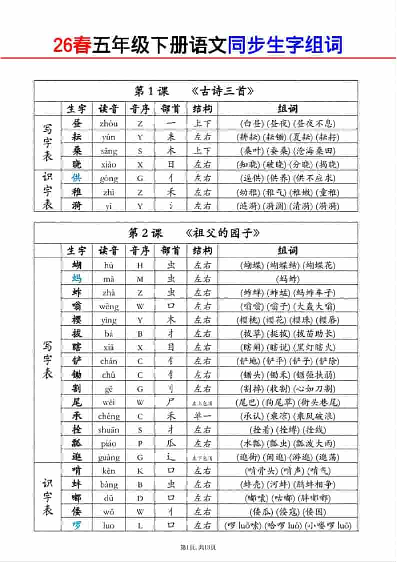 五年级下语文同步生字组词-副业资源网