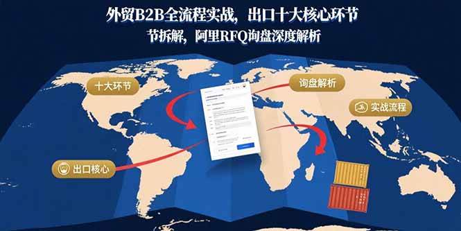 （15806期）外贸B2B全流程实战，出口十大核心环节拆解，阿里RFQ询盘深度解析-副业资源网