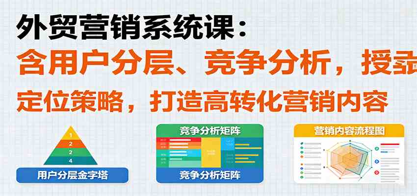 外贸营销系统课：含用户分层、竞争分析，授卖品、定位策略，打造高转化营销内容-副业资源网