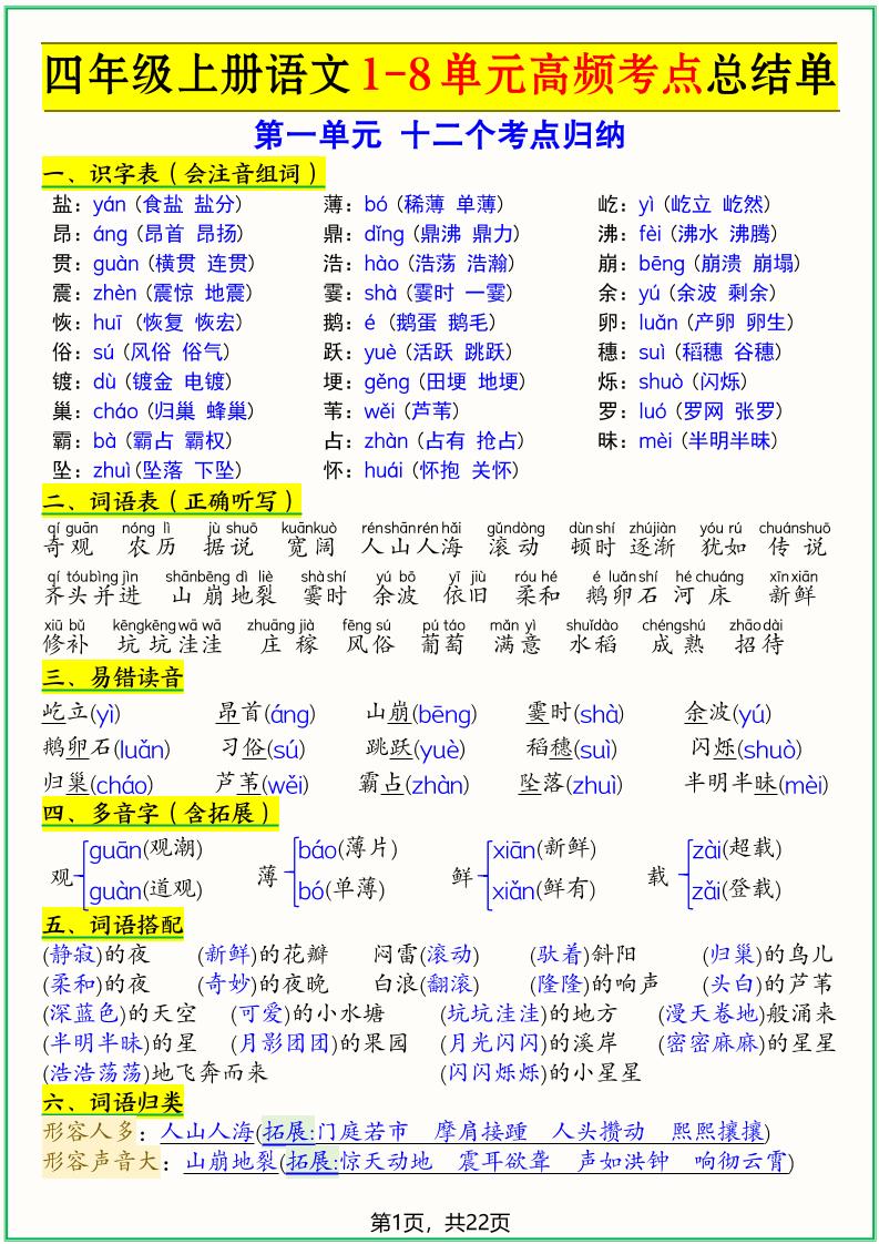 四上语文1-8单元高频考点总结单（十二个考点归纳）22页-副业资源网