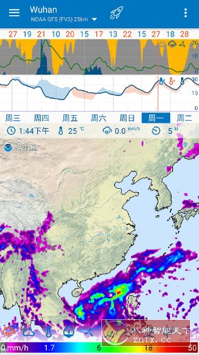 Flowx Pro 可视化天气v4.130 专业版-副业资源网