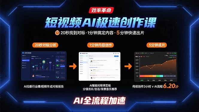 （15684期）短视频AI极速创作课：20秒找到对标，1分钟搞定内容创作，5分钟快速出片-副业资源网