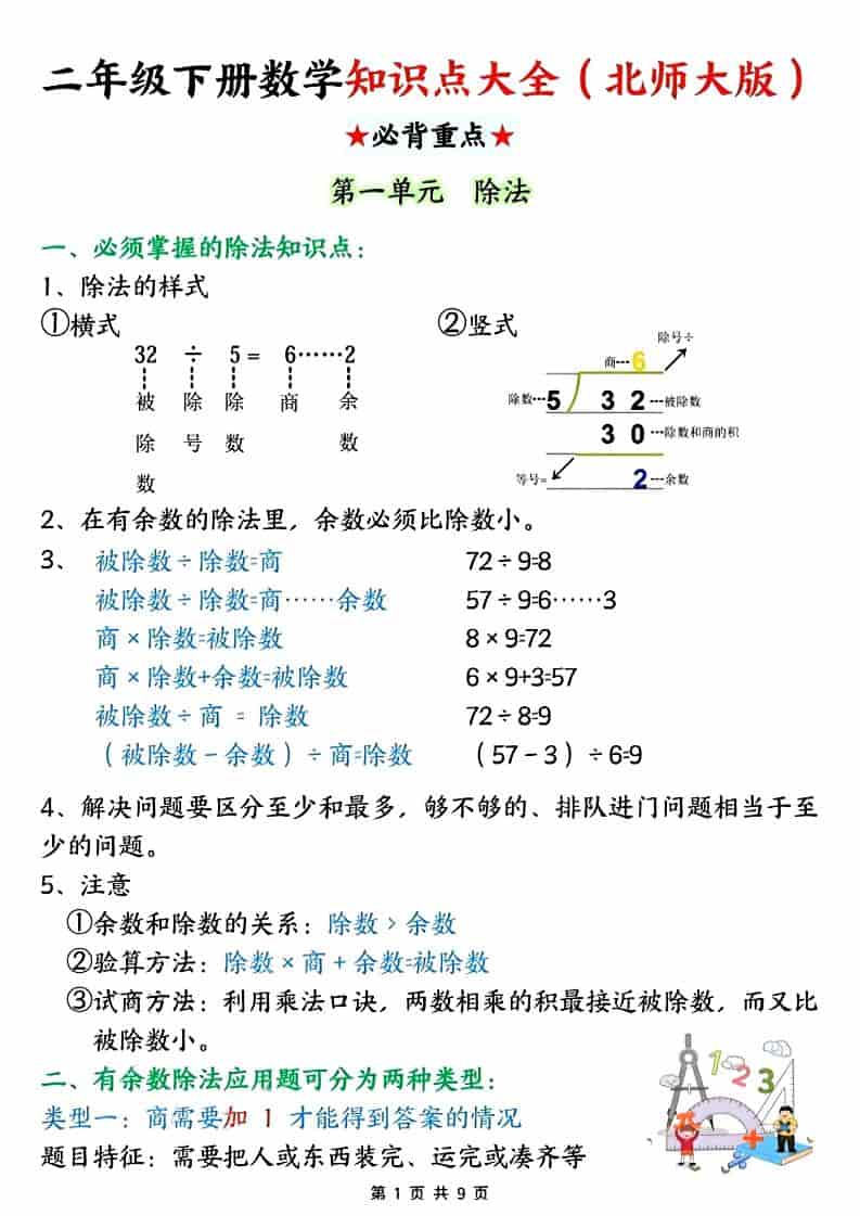 二年级下数学知识点大全.《北师版》-副业资源网