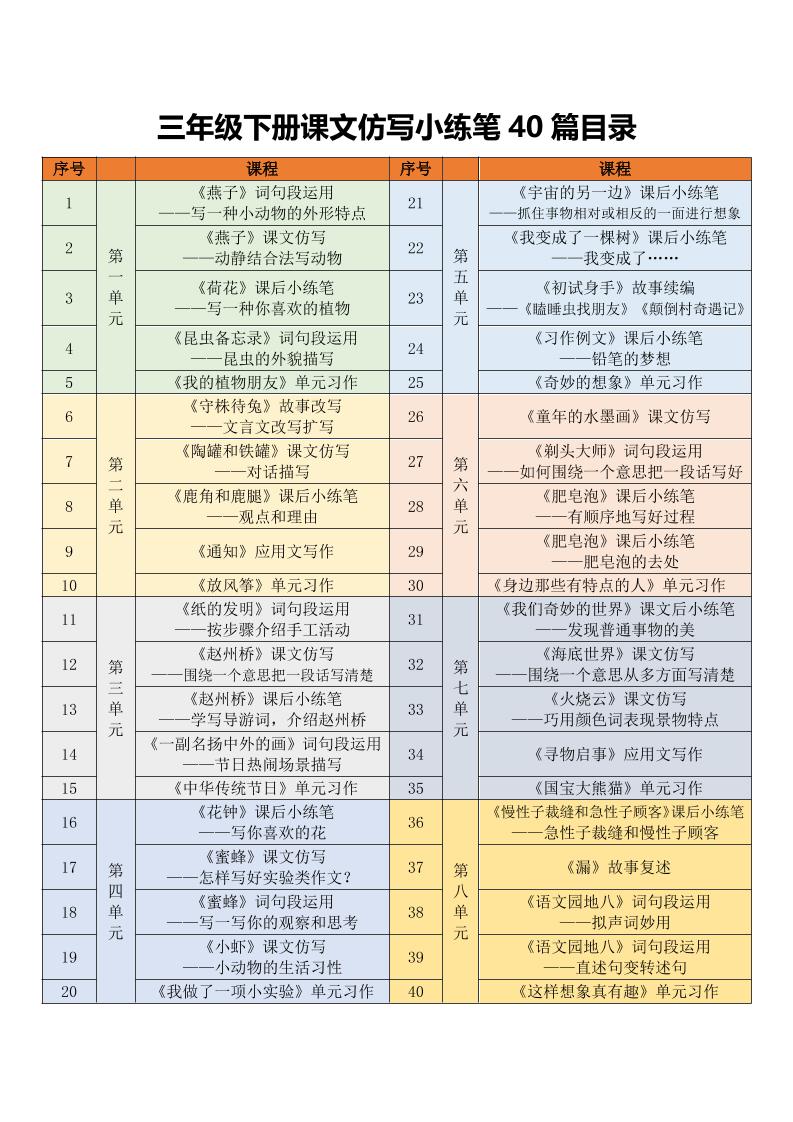 三年级下语文课文仿写小练笔-副业资源网