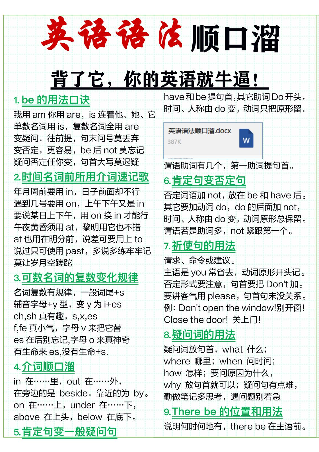 三年级上英语51条英语语法顺口溜-副业资源网