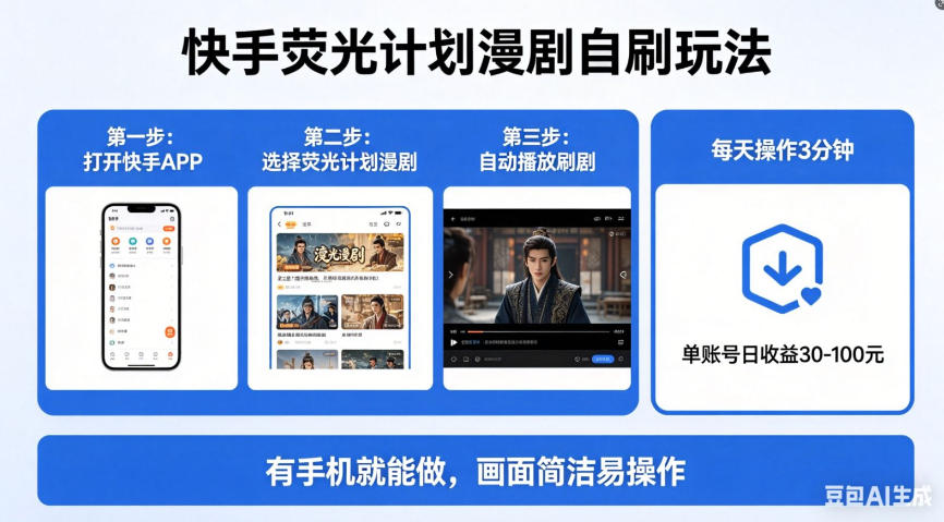 快手荧光计划漫剧自刷玩法，每天几十上百不是问题，有手机就能做【揭秘】-副业资源网