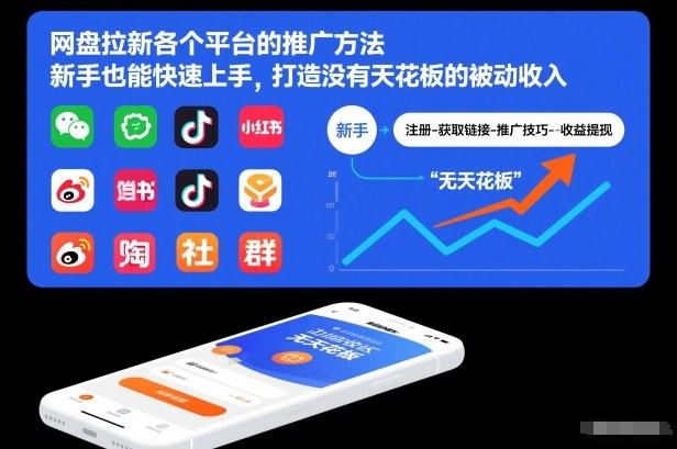 网盘拉新各个平台的推广方法，新手也能快速上手，打造没有天花板的被动收入-副业资源网