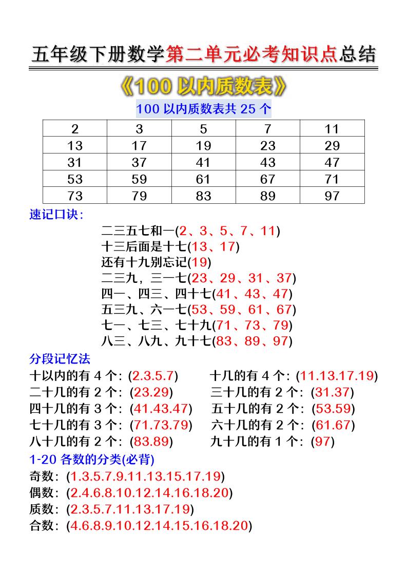 五年级下数学第二单元必考知识点总结