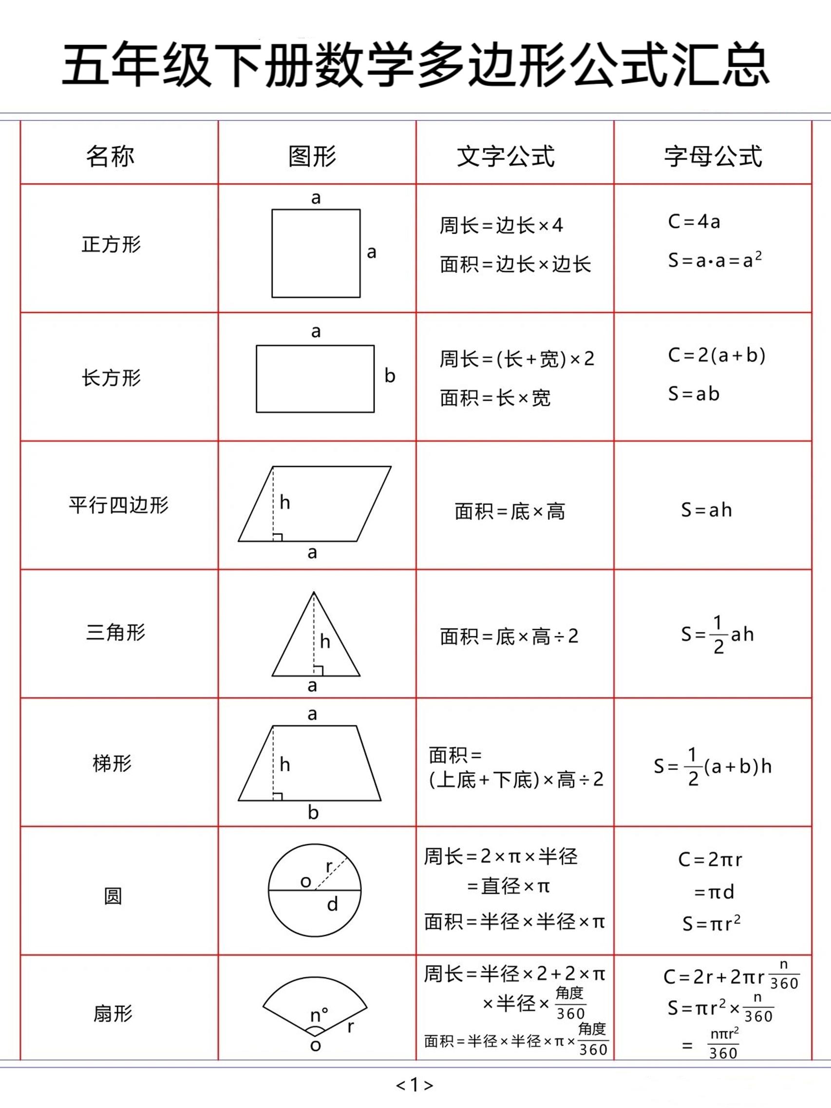 五年级下数学多边形公式汇总-副业资源网