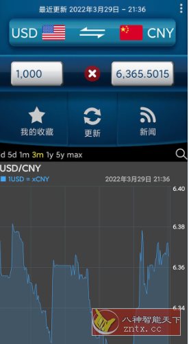 易汇率 Easy Currency Converter Pro v4.1.7高级版-副业资源网