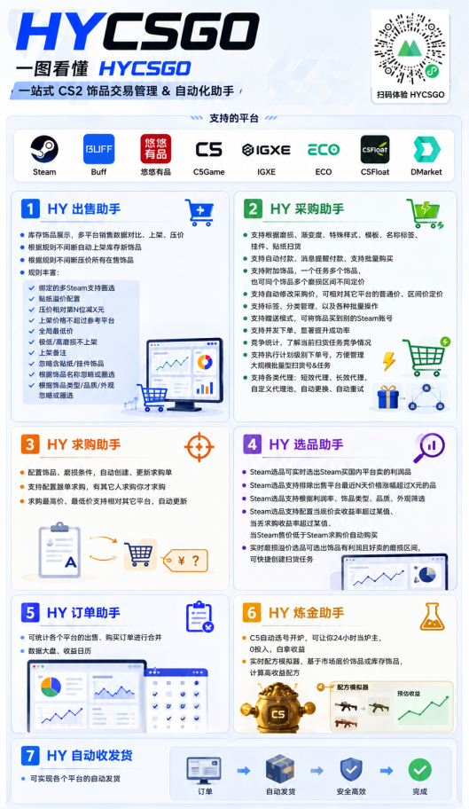 实现全自动游戏搬砖躺赚,每日稳定收益千元,近几年最稳,一台设备就能做! 实现全自动游戏搬砖躺赚,每日稳定收益千元,近几年最稳,一台设备就能做!