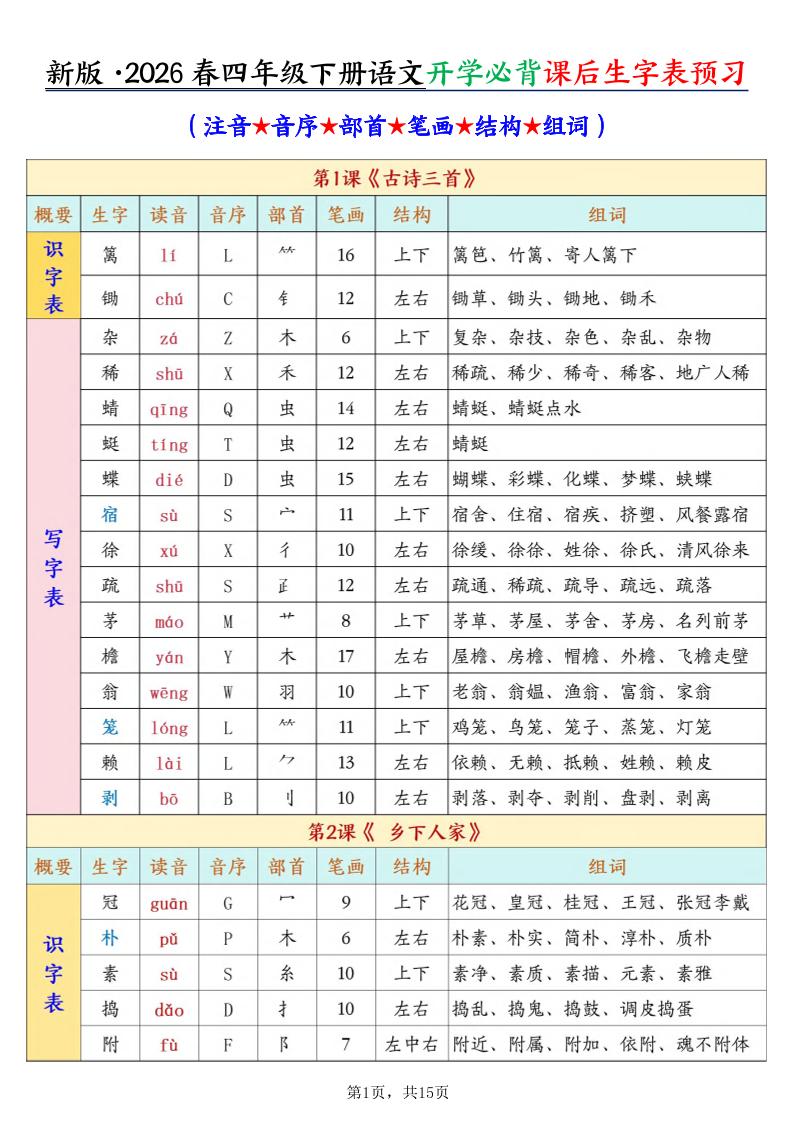26春新四下语文开学必背课后生字表预习（生字拼音部首结构组词）15页-副业资源网