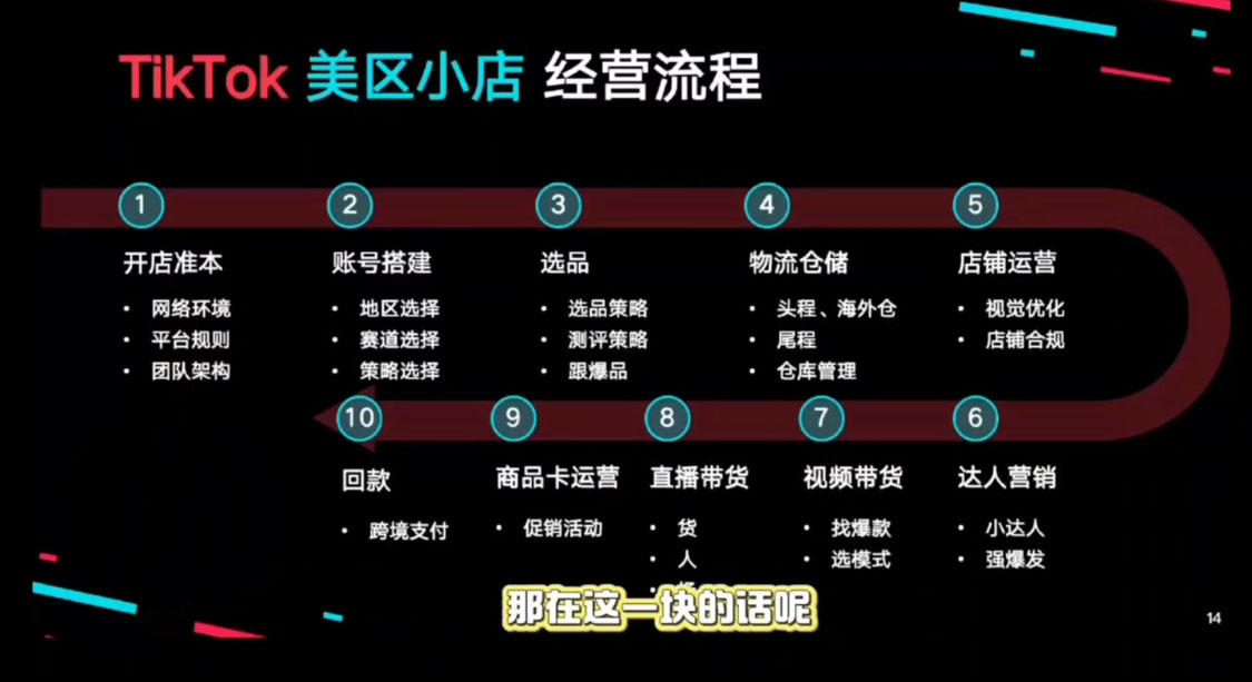 马克渡客出海成长加速训练营(更新)-副业资源网