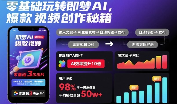 零基础玩转即梦AI，爆款视频创作秘籍-副业资源网