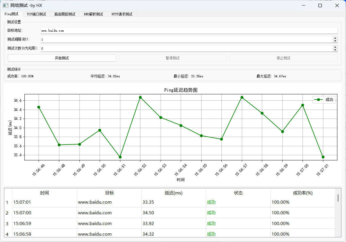 图形化网络测试工具 多种测试集一体-副业资源网