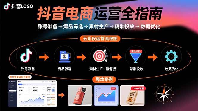 （15829期）抖音电商运营全指南：账号准备→爆品筛选→素材生产→精准投放→数据优化-副业资源网