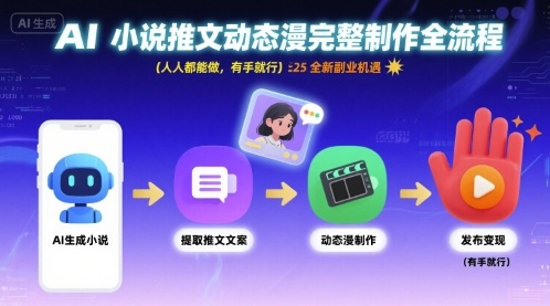 AI小说推文动态漫完整制作全流程，人人都能做，有手就行，全新副业机遇-副业资源网
