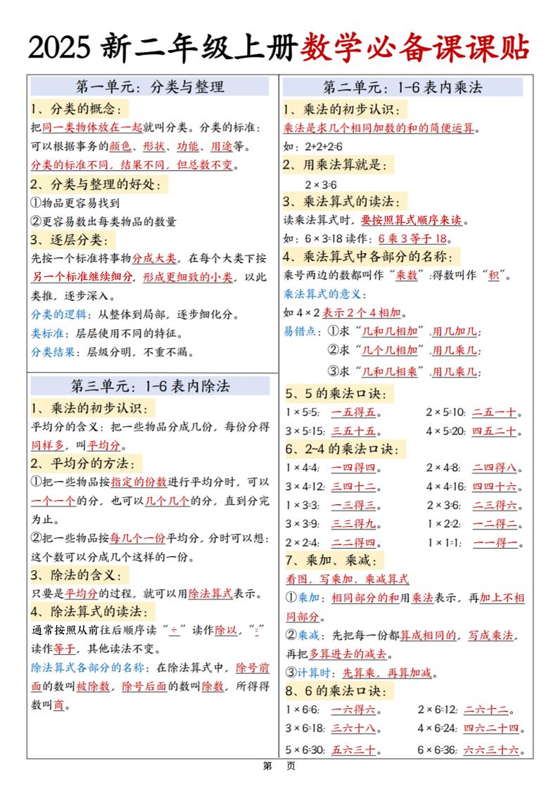 25新二年级上册数学必备课课贴彩色版（3页）-副业资源网