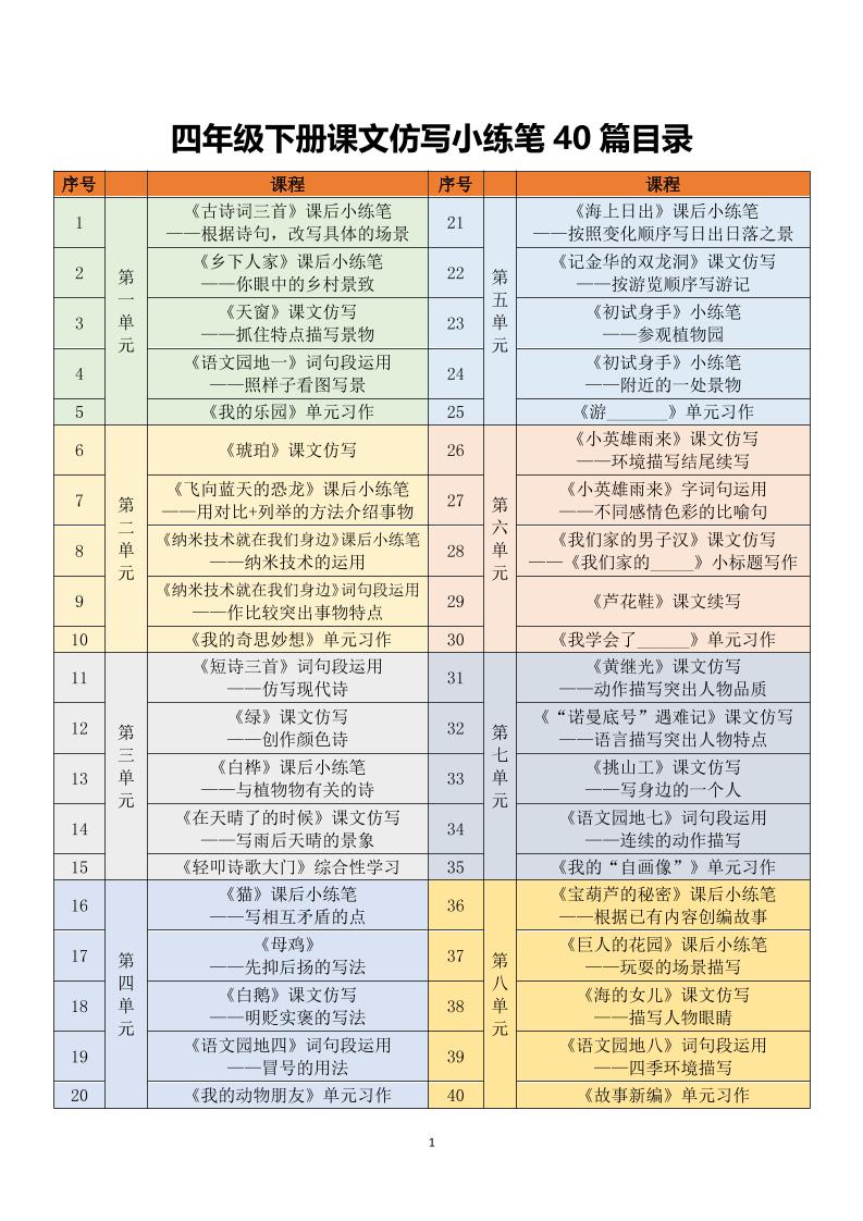 四年级下语文课文仿写小练笔-副业资源网