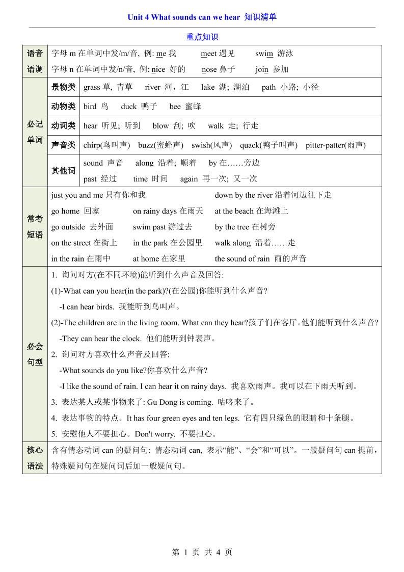 三年级下英语Unit4知识清单+专项练《沪教版》-副业资源网