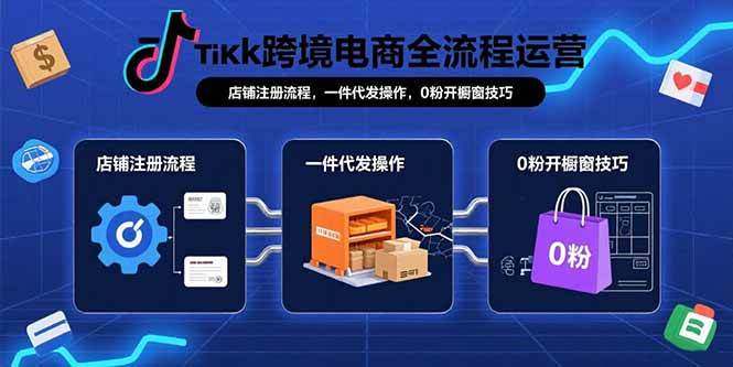 （15690期）TikTok跨境电商全流程运营：店铺注册流程，一件代发操作，0粉开橱窗技巧-副业资源网