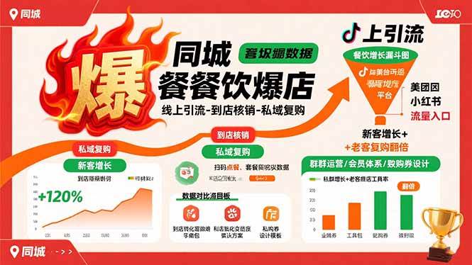 （15689期）同城餐饮爆店课：线上引流-到店核销-私域复购，新客增长+老客复购翻倍目标-副业资源网